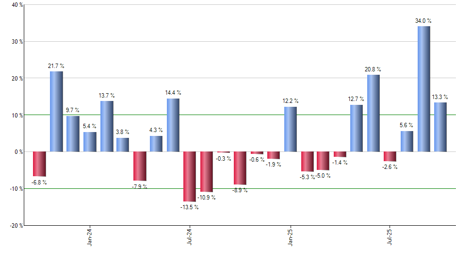 IPAY monthly returns chart