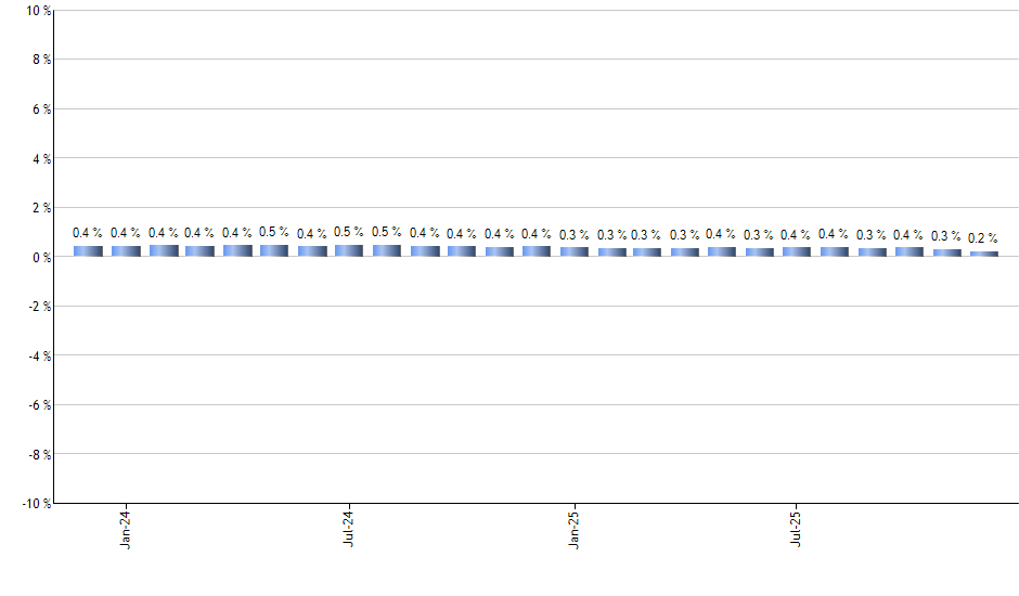 MCK monthly returns chart