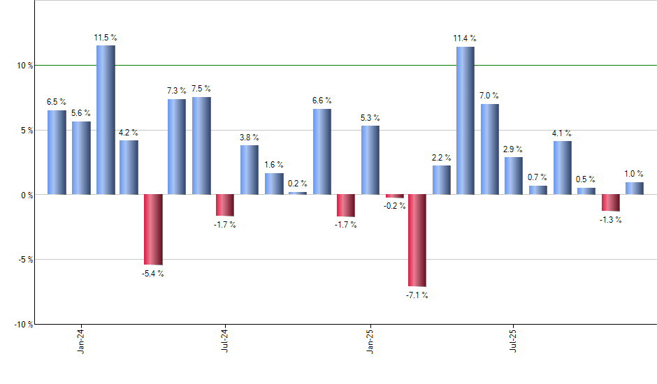 EIDO monthly returns chart