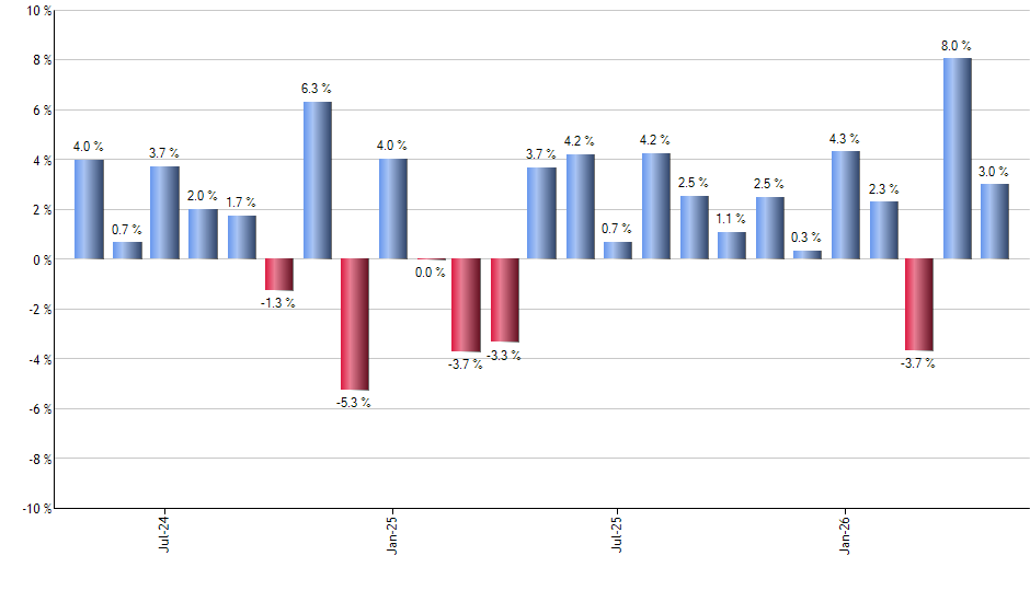 EMGF monthly returns chart