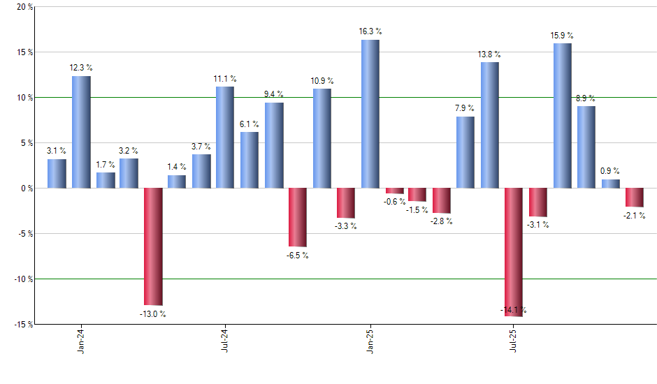 IHAK monthly returns chart