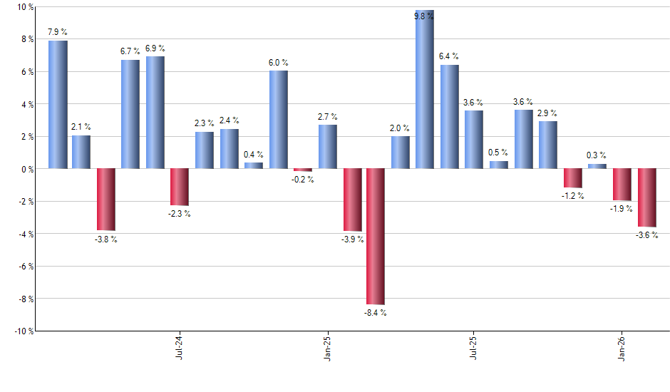 TEAM monthly returns chart