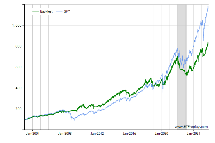 IYLD monthly returns chart