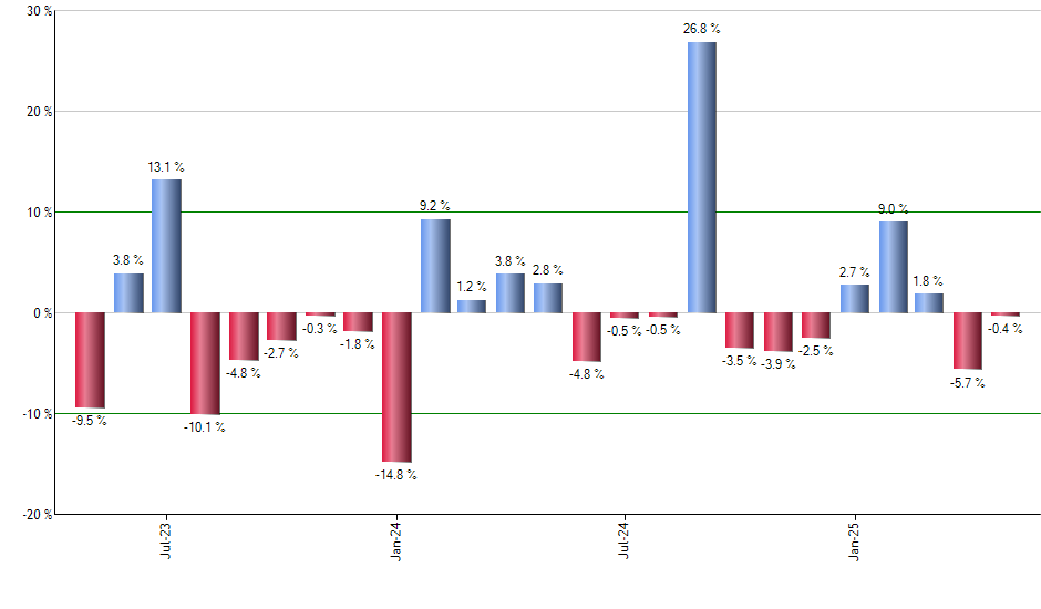 VTEB monthly returns chart
