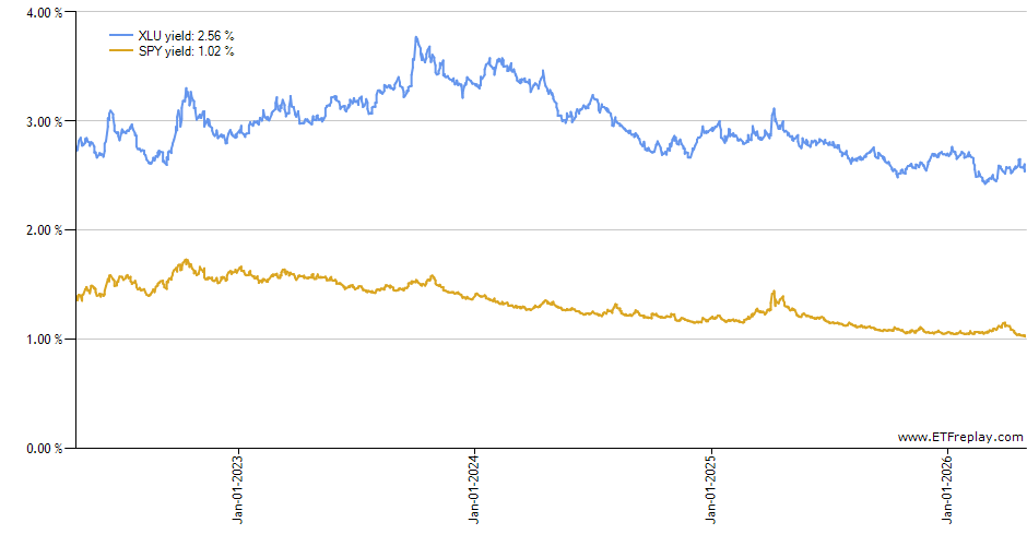 GDX monthly returns chart