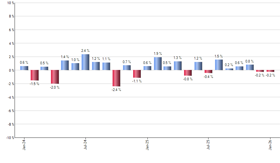 IGF monthly returns chart