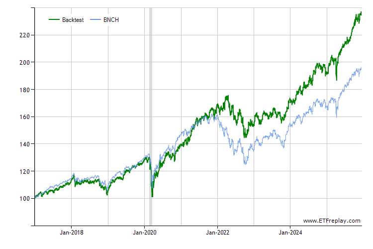 XIV monthly returns chart