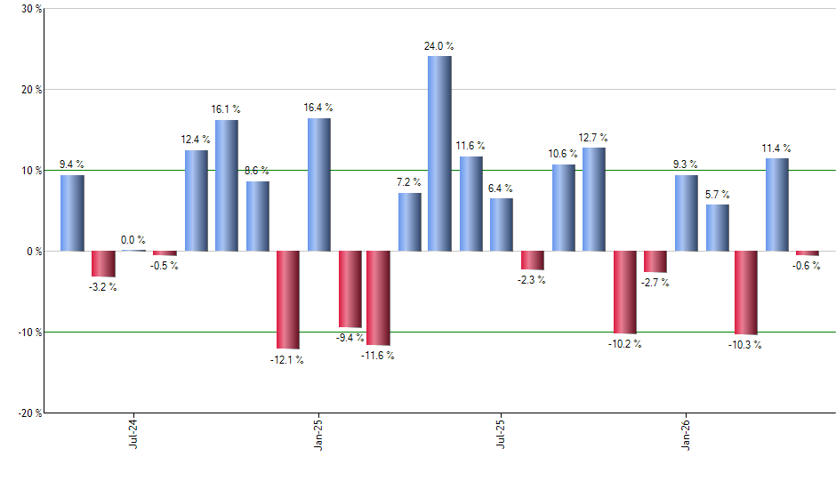 JCPB monthly returns chart