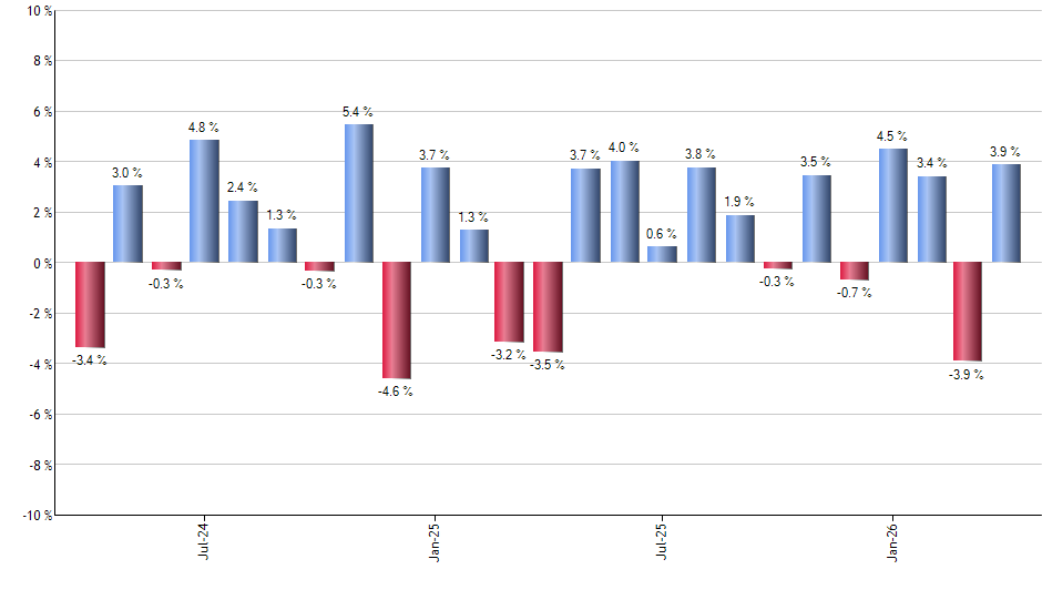 GSY monthly returns chart