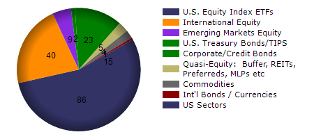 IYLD monthly returns chart