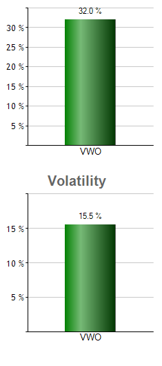 SCHB monthly returns chart