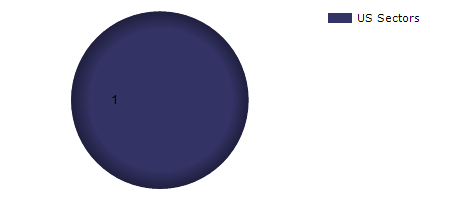 FTGC monthly returns chart