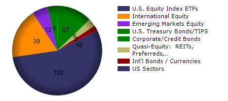 DXJ monthly returns chart
