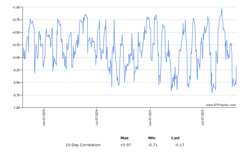 RTH monthly returns chart