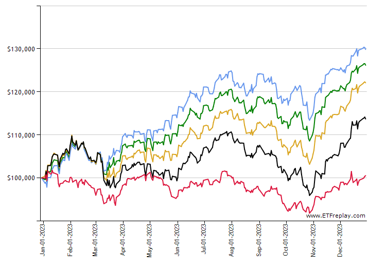 ARGT monthly returns chart