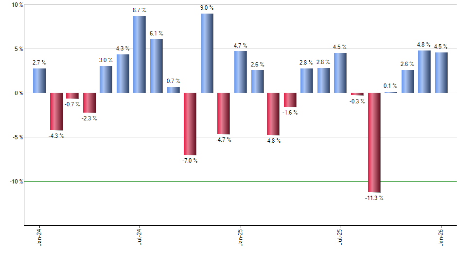 FLJP monthly returns chart