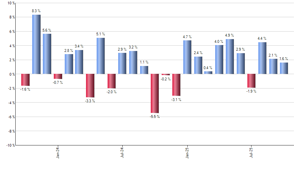 KLAC monthly returns chart