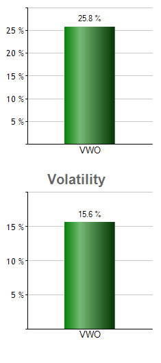 HACK monthly returns chart