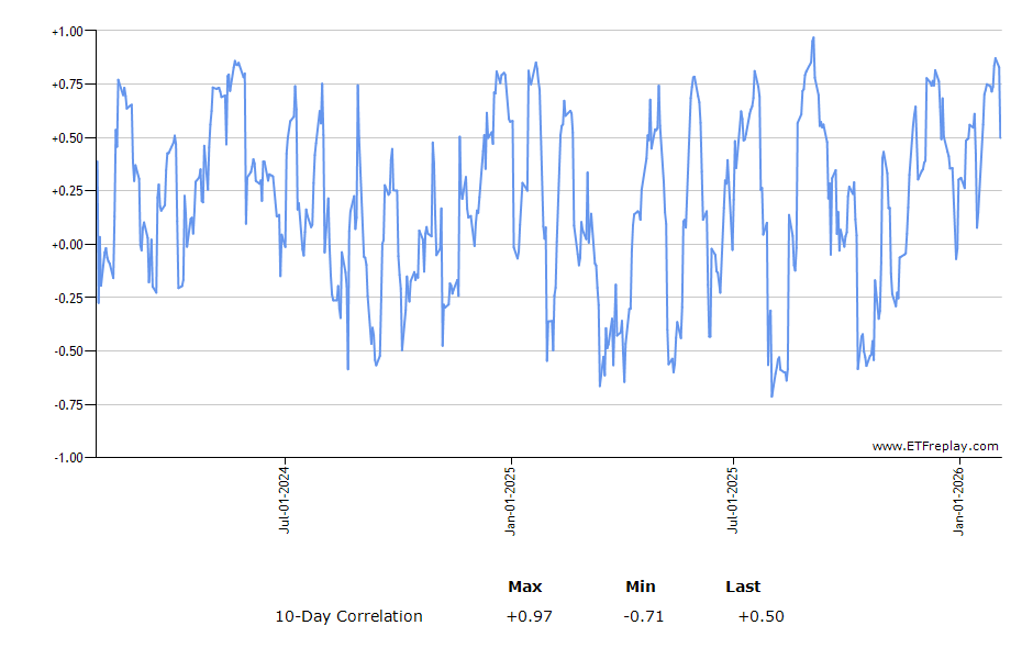 NIWM monthly returns chart