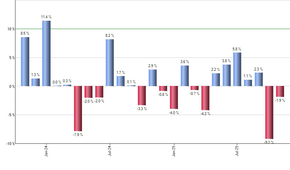 TSMX monthly returns chart