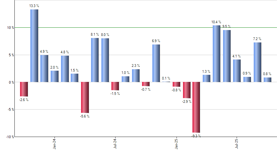 EWJ monthly returns chart