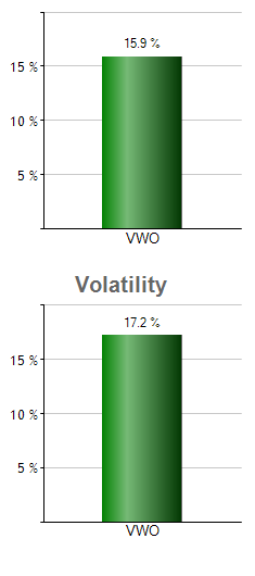 STIP monthly returns chart