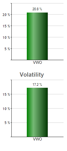 VFMV monthly returns chart