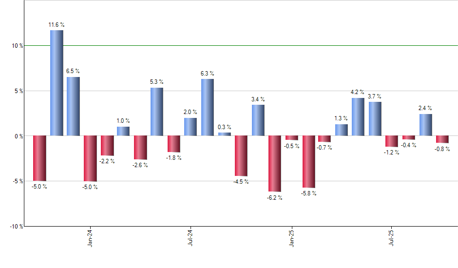RPAR monthly returns chart