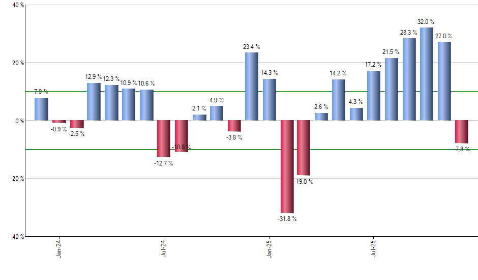 BAPR monthly returns chart