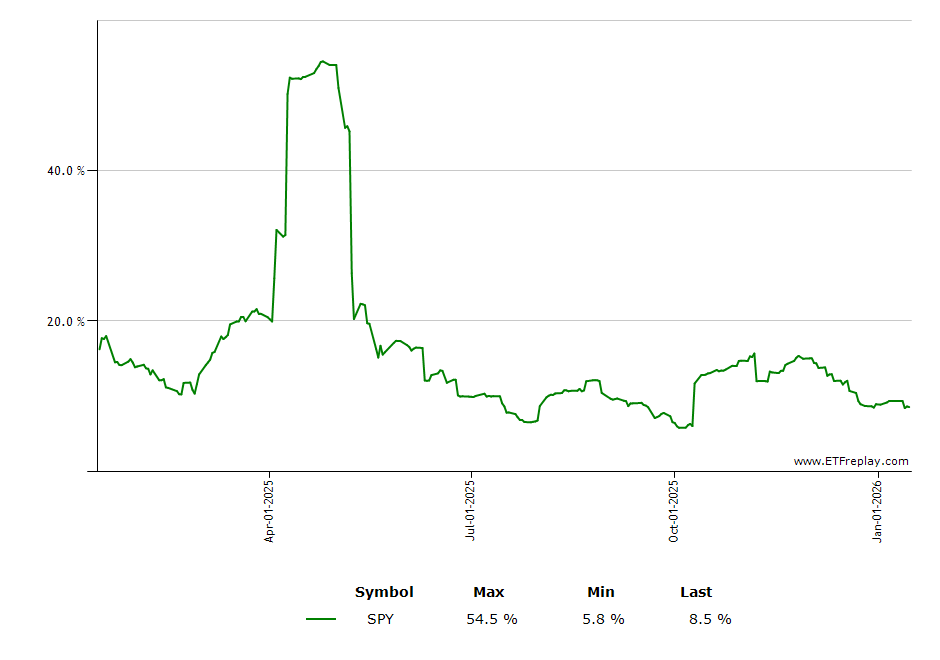 IYR monthly returns chart