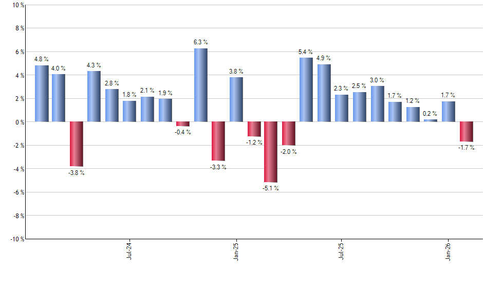 GRPM monthly returns chart