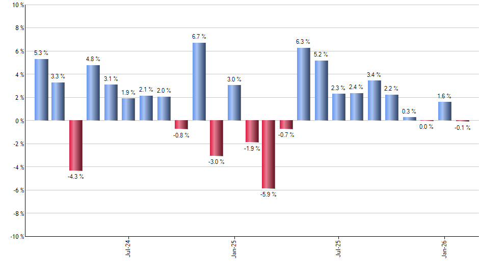 NFRA monthly returns chart