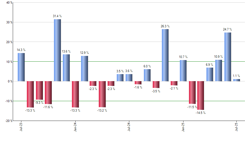 KWEB monthly returns chart