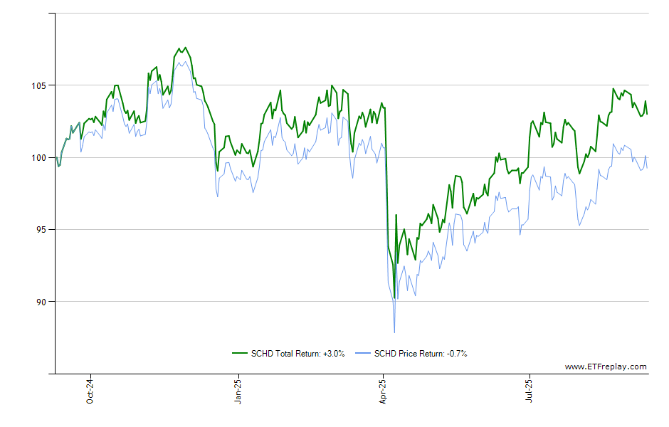 VSS monthly returns chart