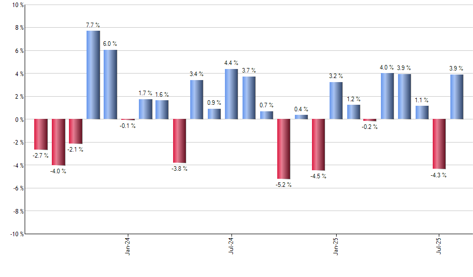 VBR monthly returns chart