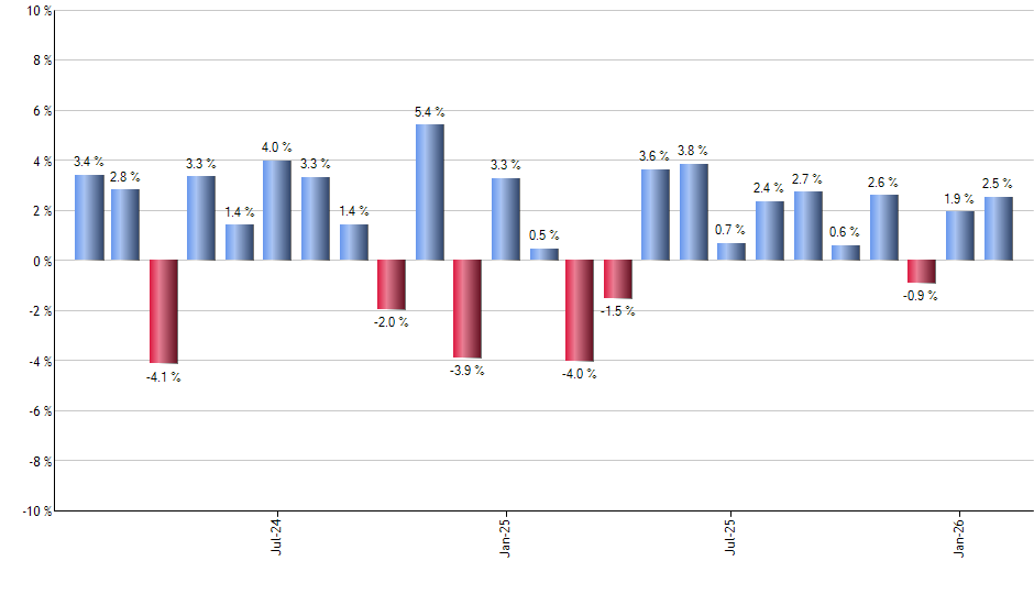 JIRE monthly returns chart