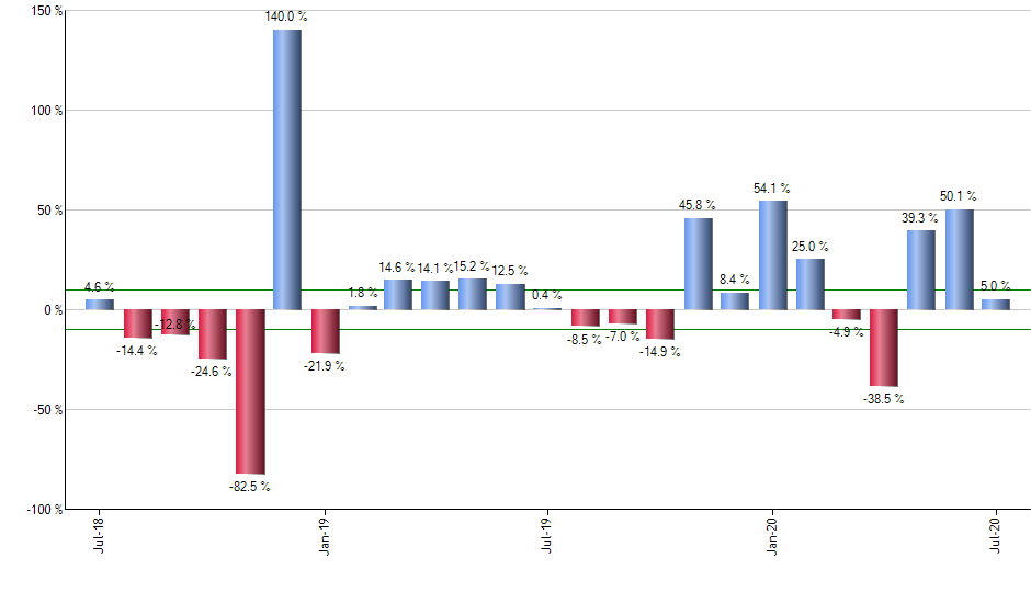 CXSE monthly returns chart