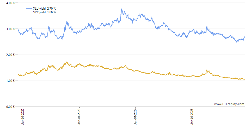 PTNQ monthly returns chart