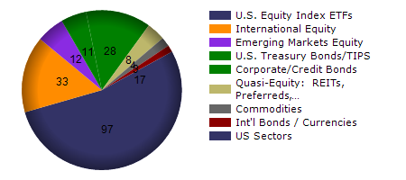 TMUS monthly returns chart