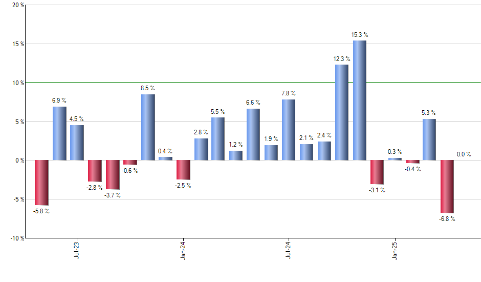 BKF monthly returns chart