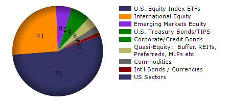 GREK monthly returns chart