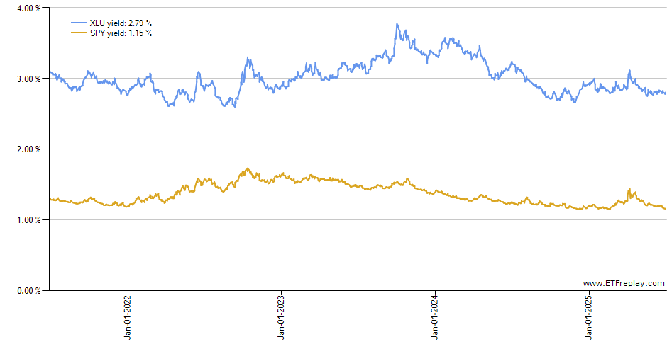 SPUC monthly returns chart