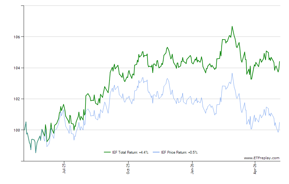 IAUI monthly returns chart