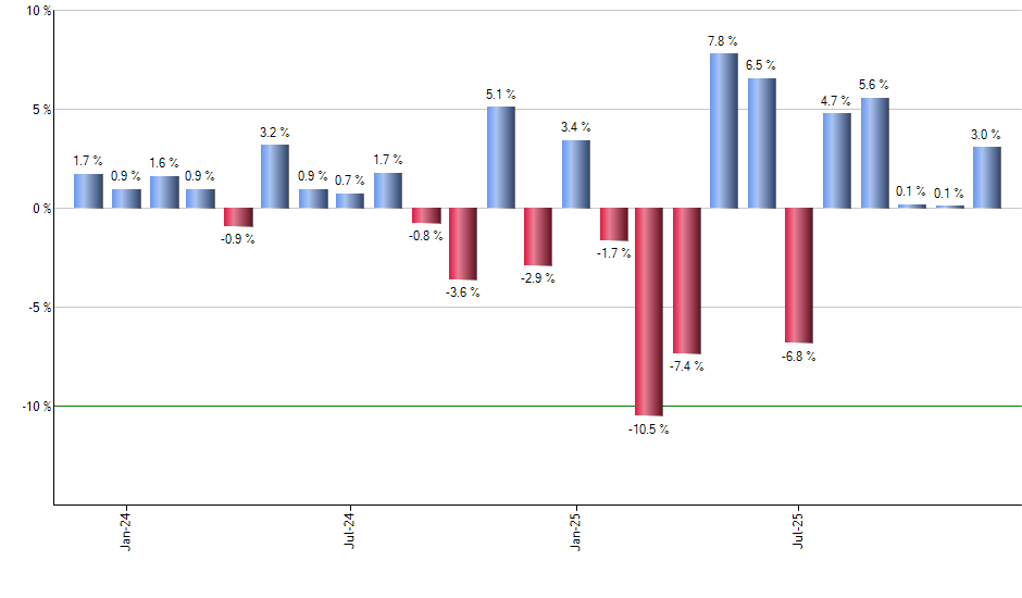 BJK monthly returns chart