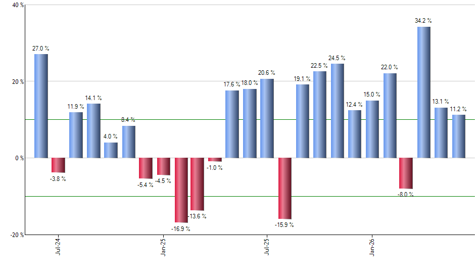 FEX monthly returns chart