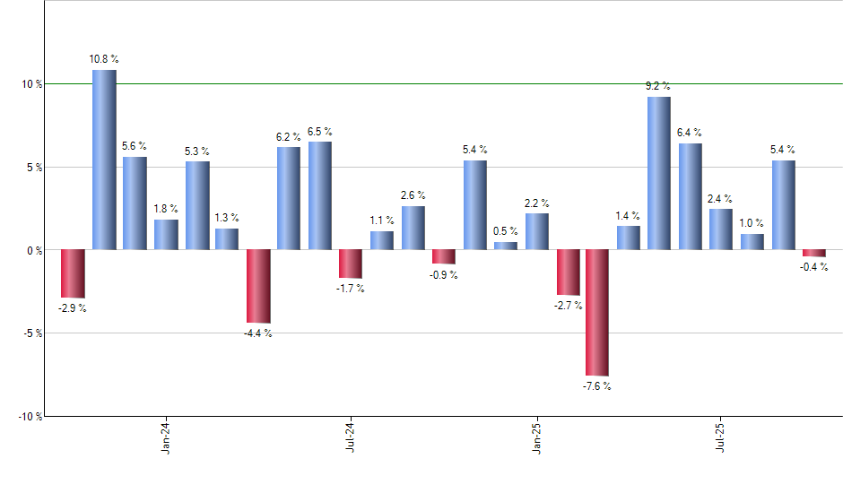 JCPB monthly returns chart