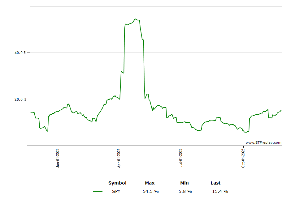 UJAN monthly returns chart