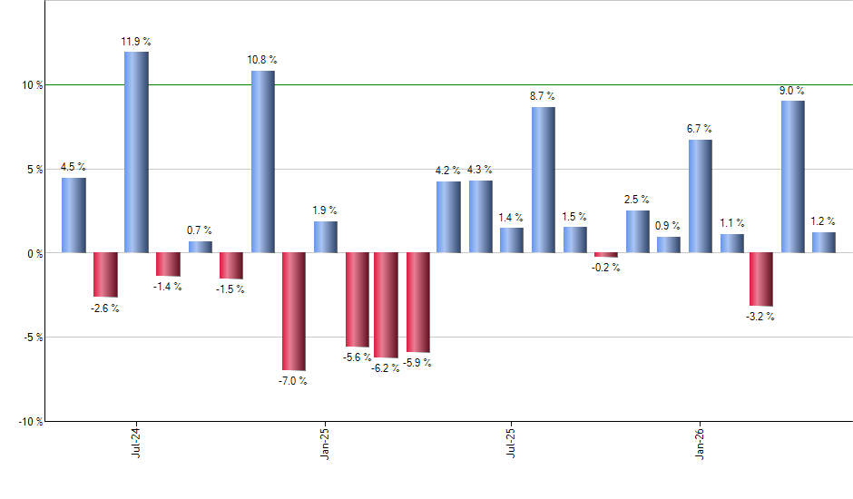CLOZ monthly returns chart