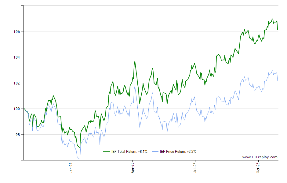 BIBL monthly returns chart