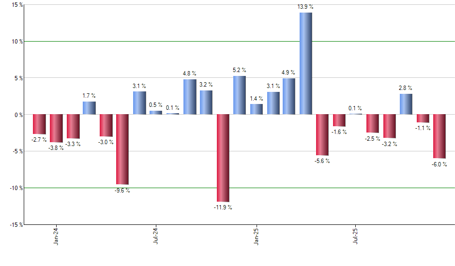 IXUS monthly returns chart